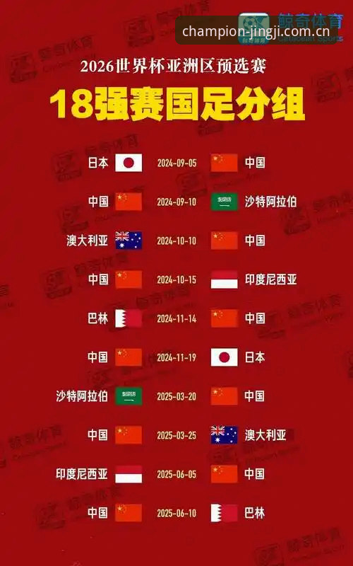 世界杯66队扩军 vs 中国男足机遇：百年赛事新格局如何改变竞技版图？