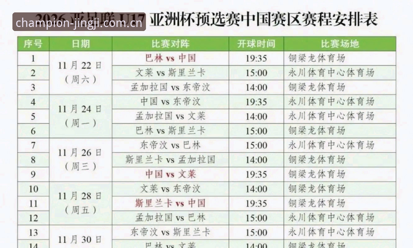 U17世界杯抽签结果详解：中国男女足分组形势与赛事展望